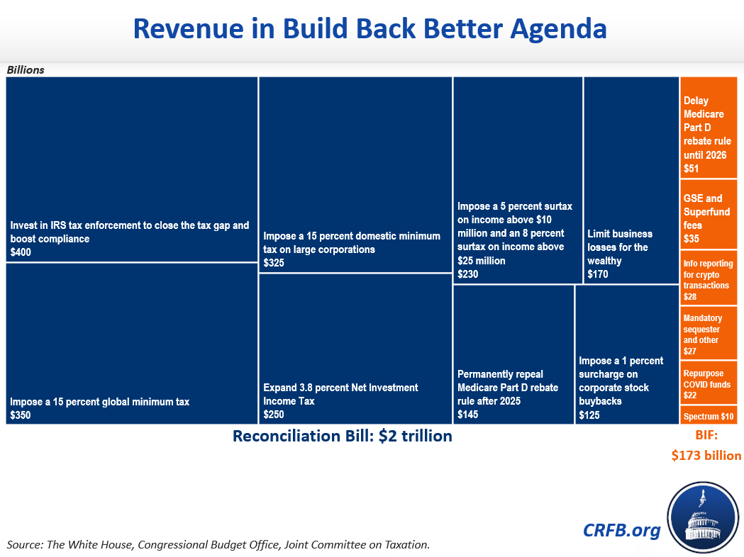Build Back Better Visualized20211101